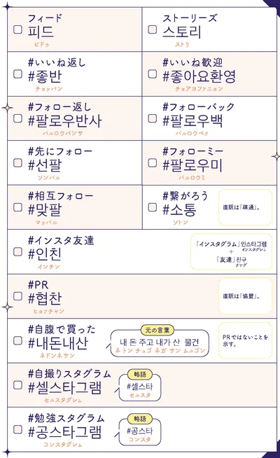 書いてあるとおりに入力するだけ！