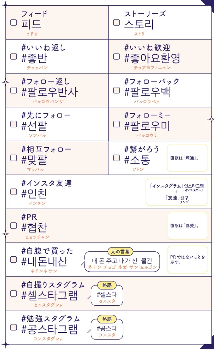 書いてあるとおりに入力するだけ!