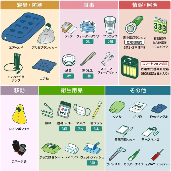 こんなに充実