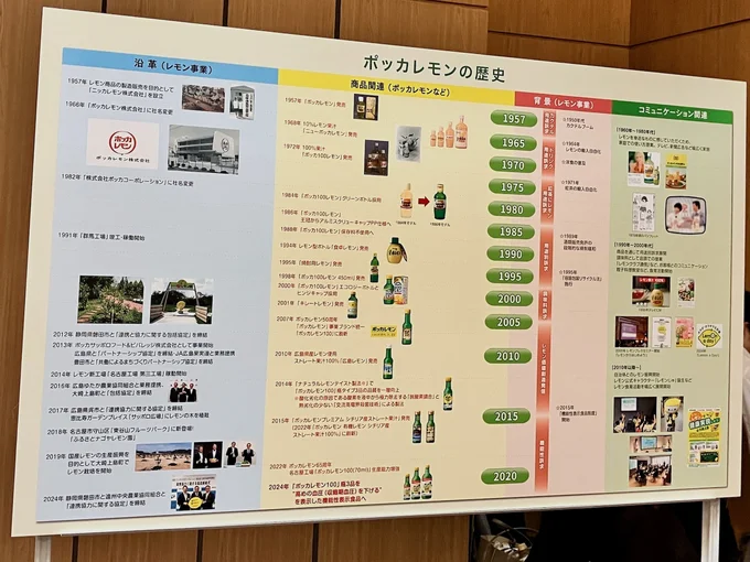 会場には、52年の歴史を誇る「ポッカレモン100」の年表が