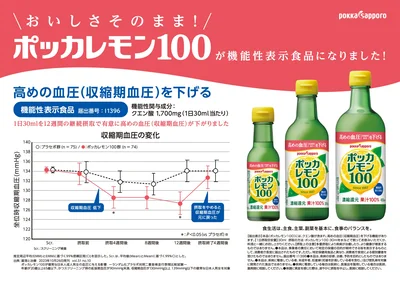 「ポッカレモン100」の機能性とは？