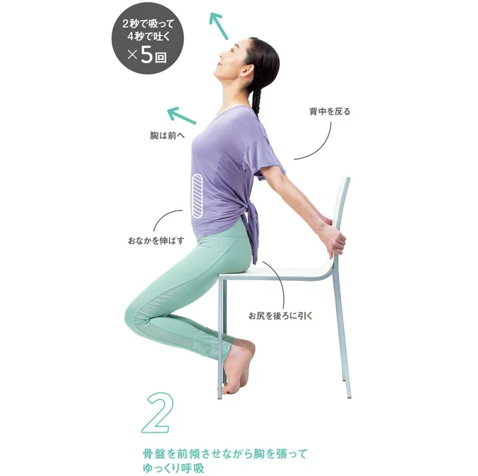 2.骨盤を前傾させながら胸を張ってゆっくり呼吸。こんなポーズはNG!(▶︎次へ)
