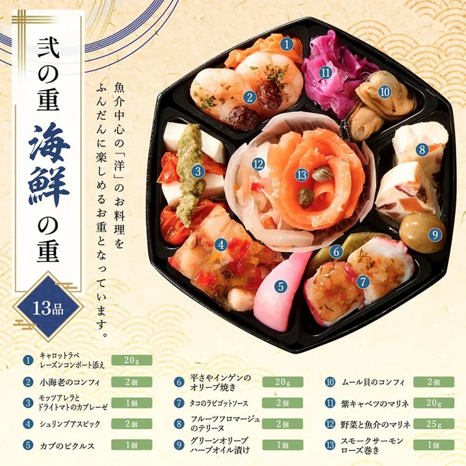 おせち 2025 おせち料理 和洋三段重