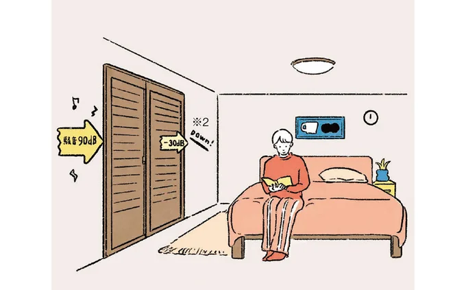 【快適】外からの音を和らげ、快適に過ごせる