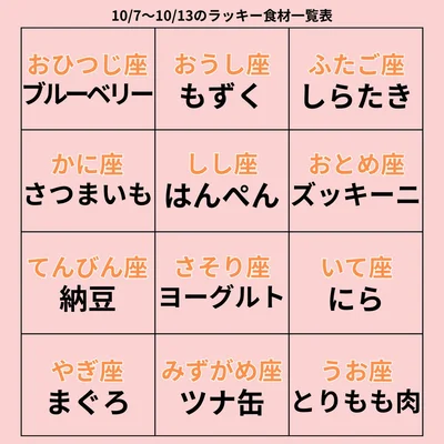 ラッキー食材一覧表