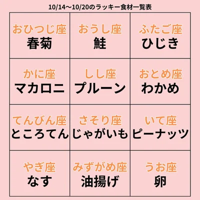 ラッキー食材一覧表