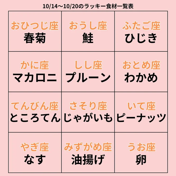 ラッキー食材一覧表