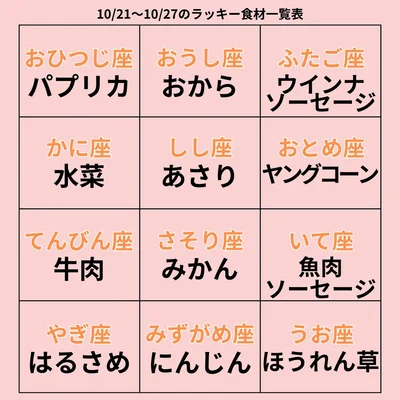 ラッキー食材一覧表