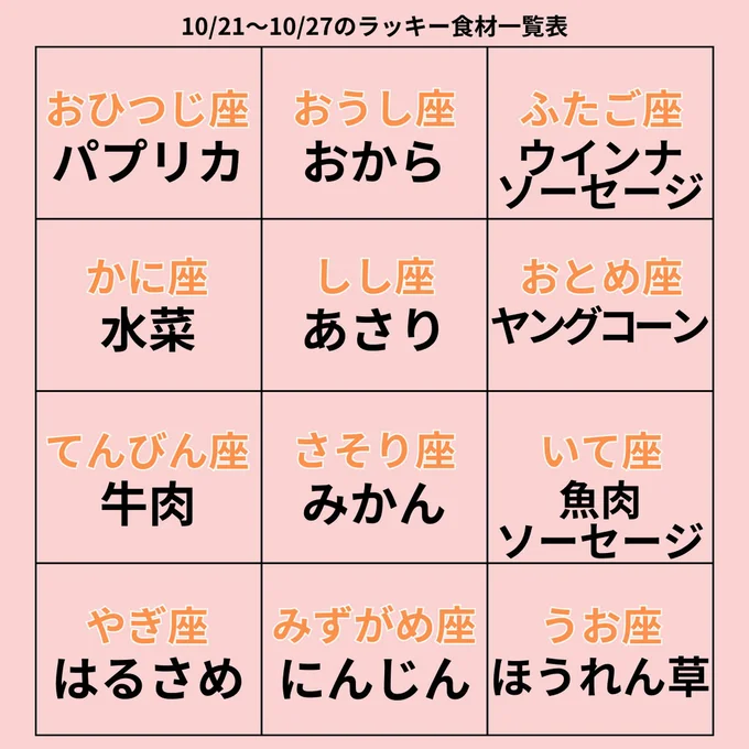 ラッキー食材一覧表