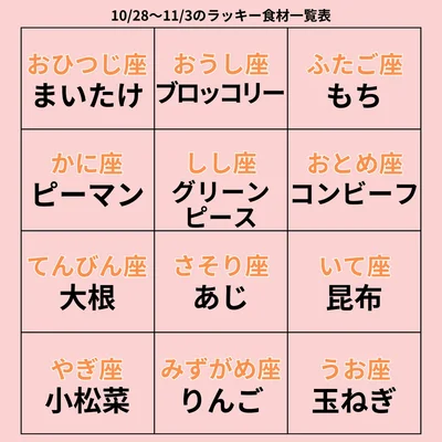 ラッキー食材一覧表