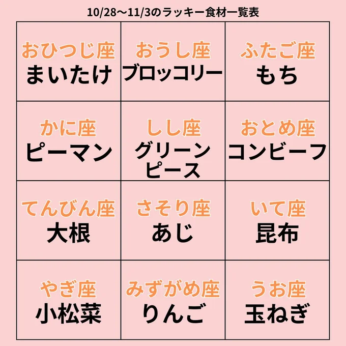 ラッキー食材一覧表