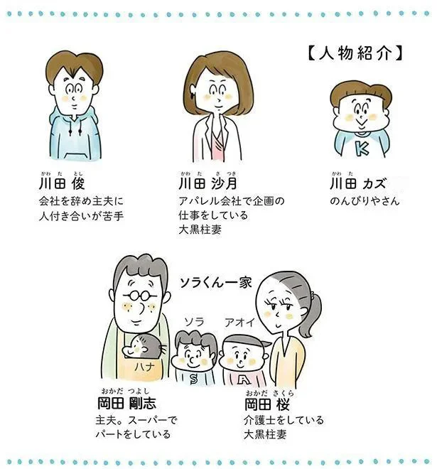  登場人物
