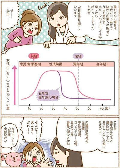 若年性更年期