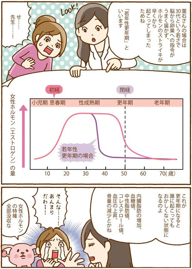 若年性更年期