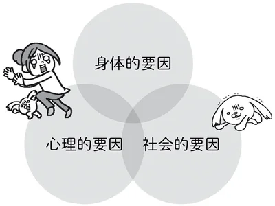 更年期症状を引き起こす「三つの要因」