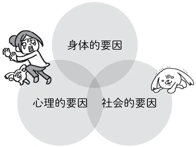 更年期症状を引き起こす「三つの要因」