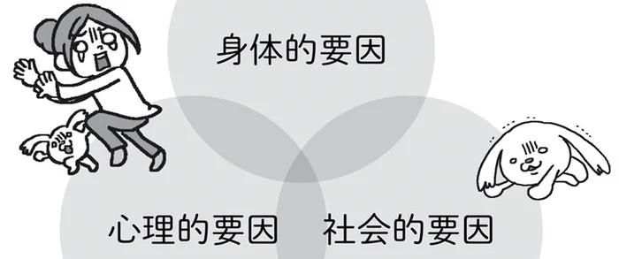 家庭や職場でのストレスが関係することも！更年期を引き起こす要因／死んでも女性ホルモン減らさない!（6）