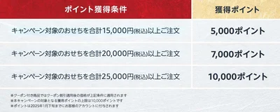 おせちでもらえる大量ポイント
