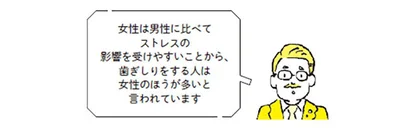 女性は男性に比べてストレスの影響を受けやすいことから、歯ぎしりをする人は女性のほうが多いと言われています