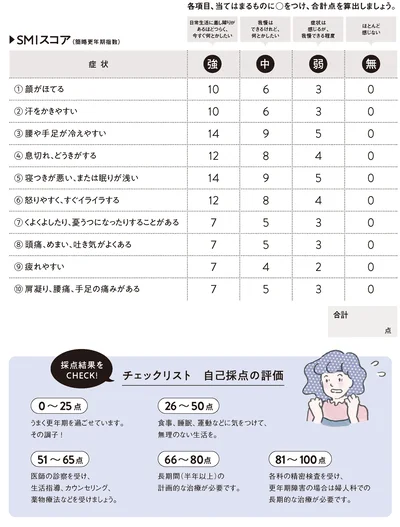 SMIスコア（簡略更年期指数）