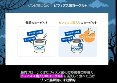ヨーグルトを食べるならビフィズス菌入りのものを