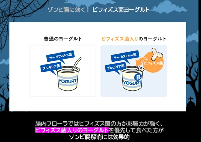 ヨーグルトを食べるならビフィズス菌入りのものを