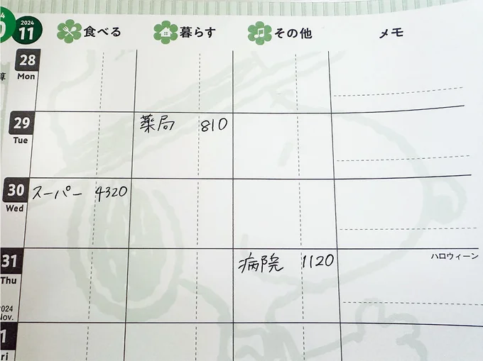 使い方1▷その日に使ったお金を記入する