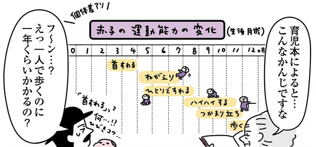 早く成長してほしい！ 一人で歩くのにも一年かかるなら、目からビームを出せるのは何年後？／悪の組織の子育て日記（3）