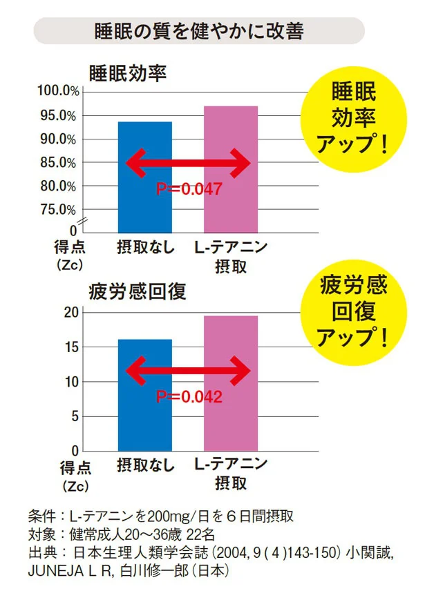 睡眠の質を健やかに改善