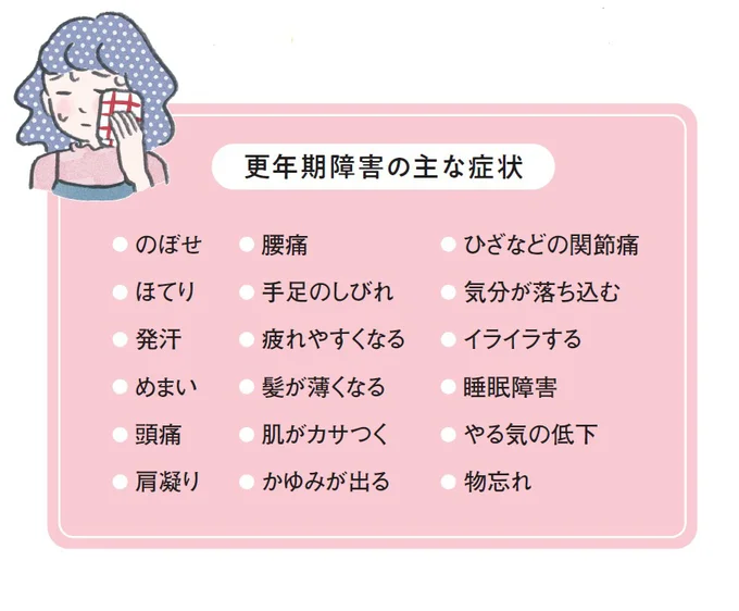 更年期障害の主な症状