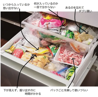 お宅はいくつ当てはまる？　冷凍室あるある