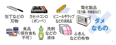 「台所ボックス」に入れたらダメなもの