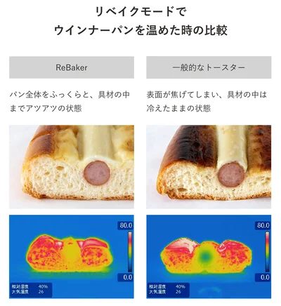 リベイクモードでウインナーパンを温めたとき