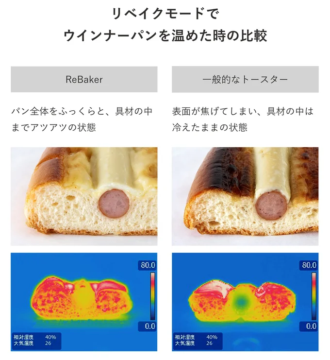 リベイクモードでウインナーパンを温めたとき