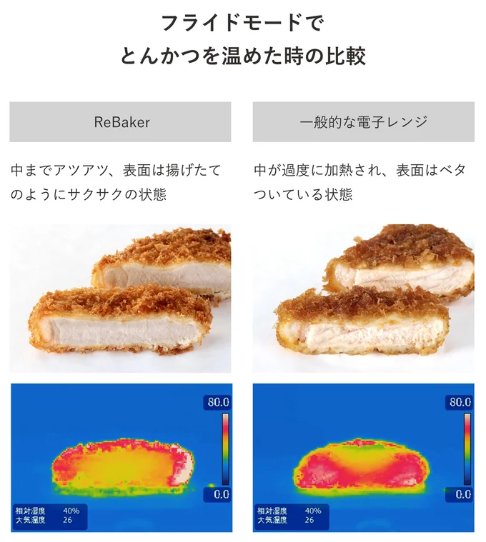 フライドモードでとんかつを温めたとき