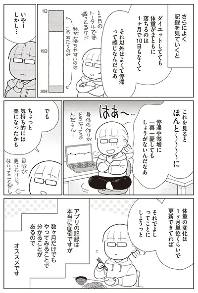 『痩せるより大切なことに気づいたら、人生で一番楽に17kgのダイエットに成功しました』より