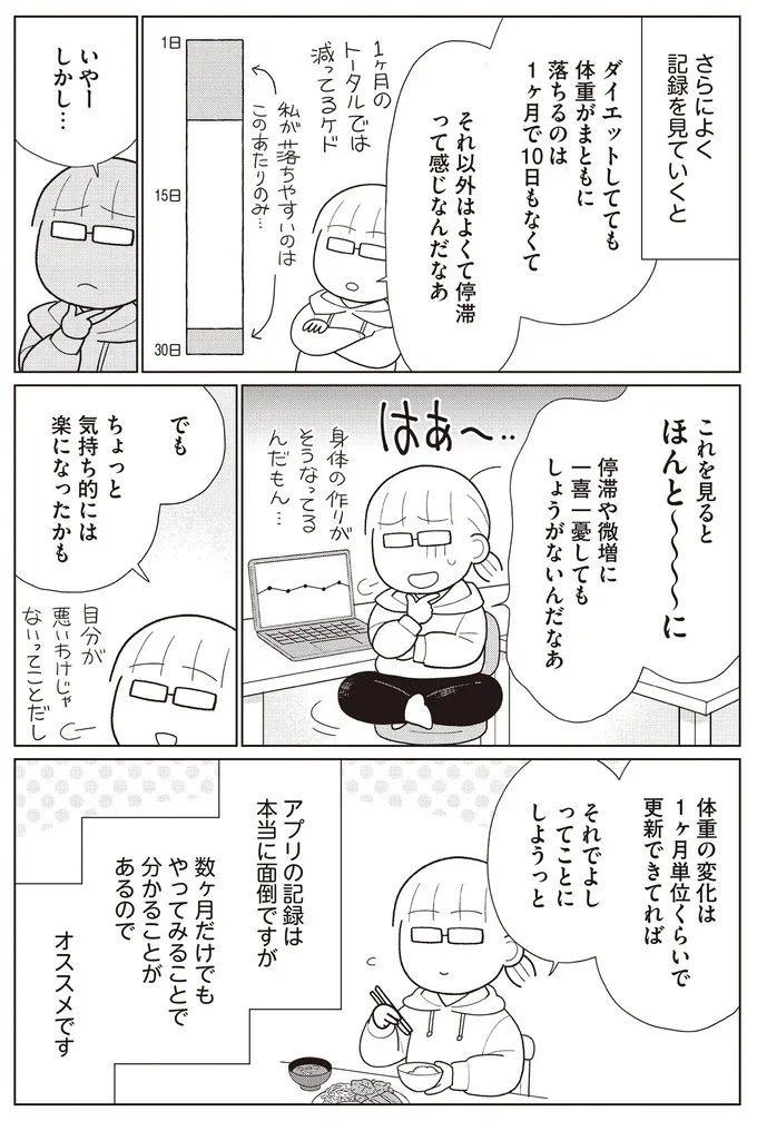 『痩せるより大切なことに気づいたら、人生で一番楽に17kgのダイエットに成功しました』より