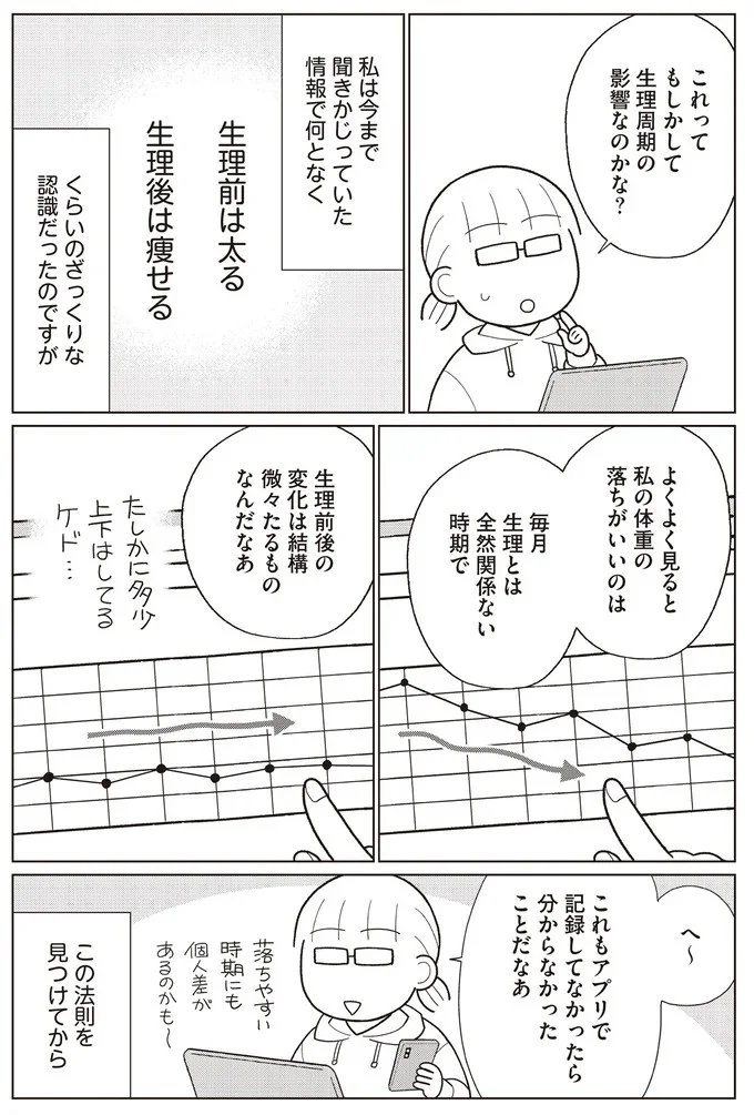 『痩せるより大切なことに気づいたら、人生で一番楽に17kgのダイエットに成功しました』