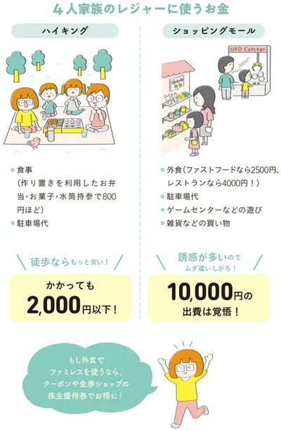 4人家族のレジャーに使うお金