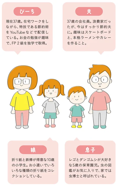 ぴーちさんファミリー