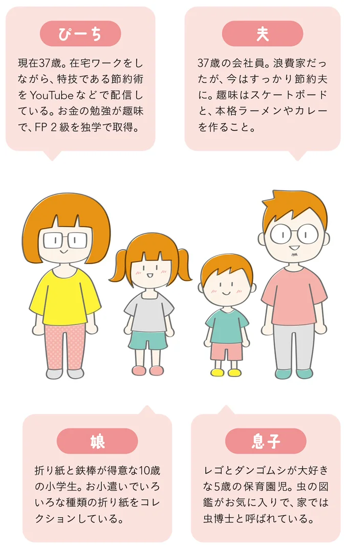 ぴーちさんファミリー