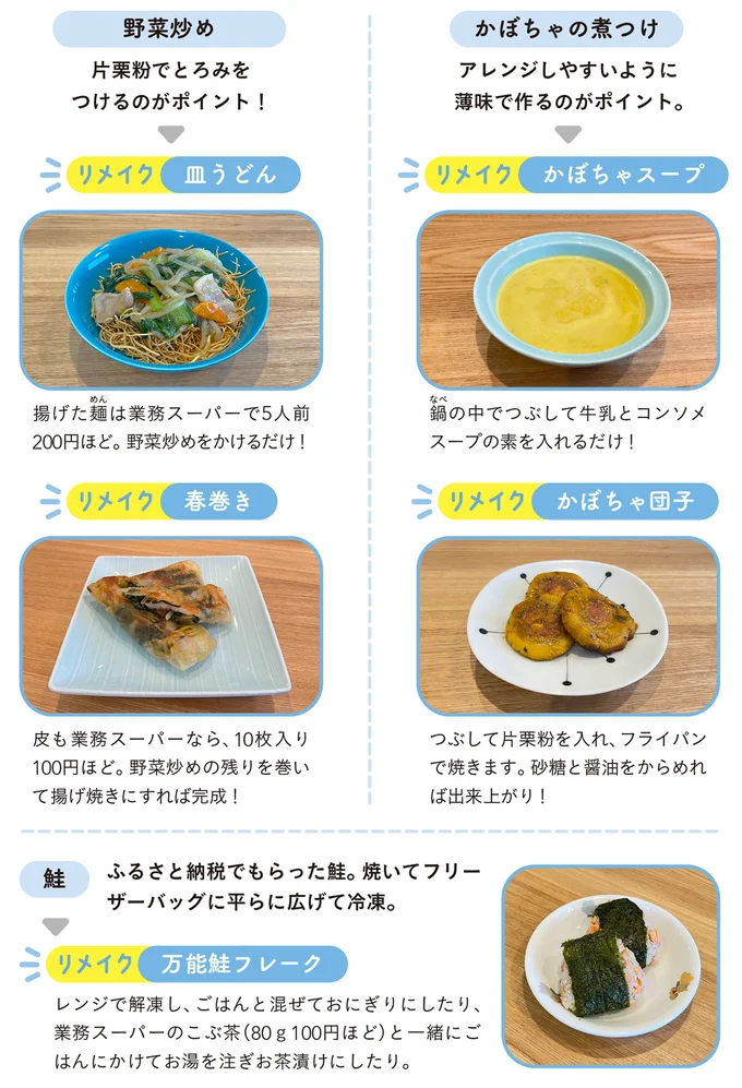 リメイクごはん