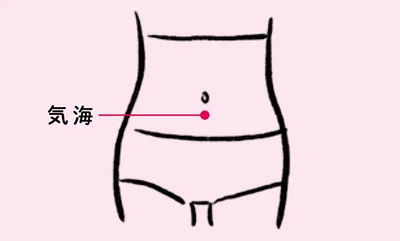 おへそから指1本半くらい下にある