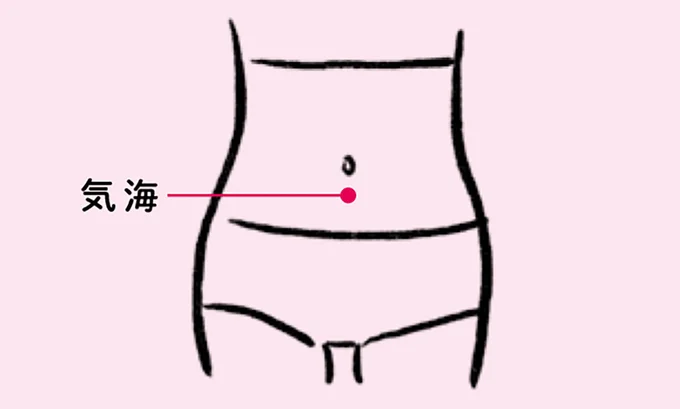 おへそから指1本半くらい下にある