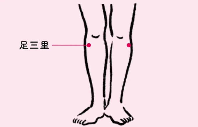 膝のお皿の外側下にある窪みから、指4本下あたり