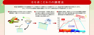 こだわりの調理法