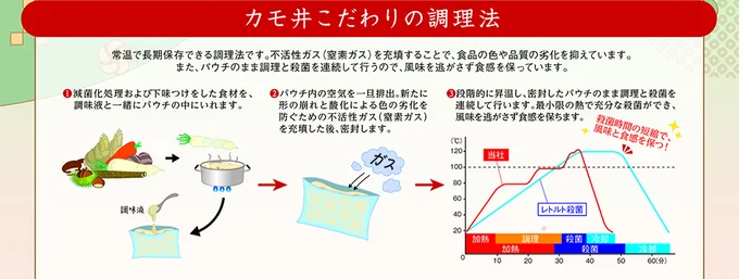 こだわりの調理法