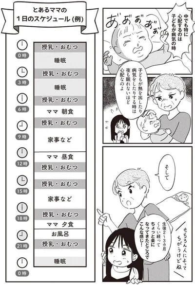 1日のスケジュール例