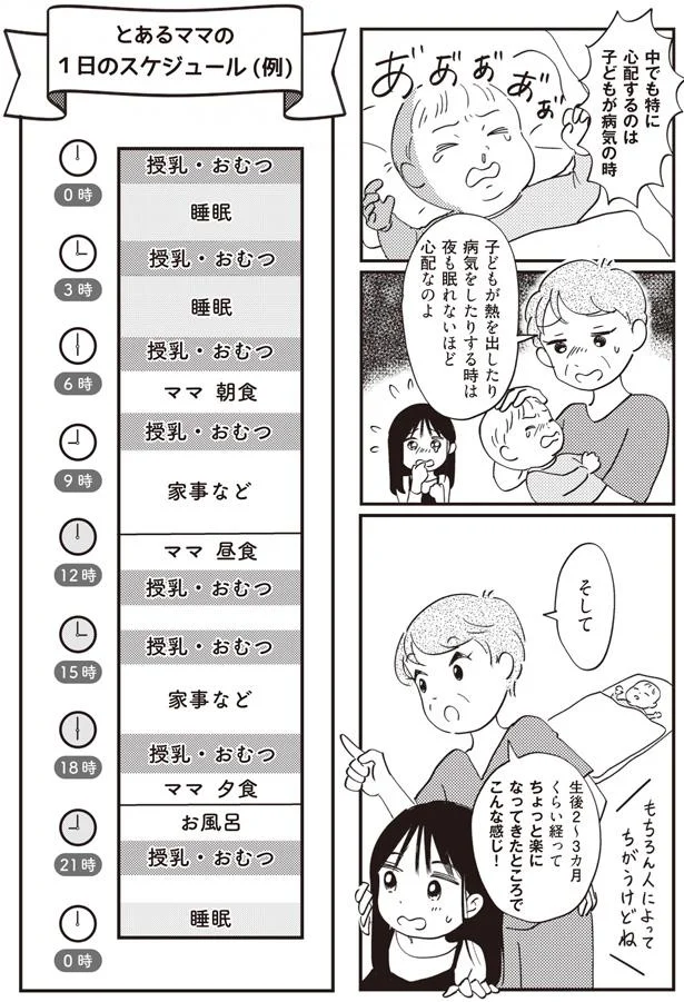 1日のスケジュール例