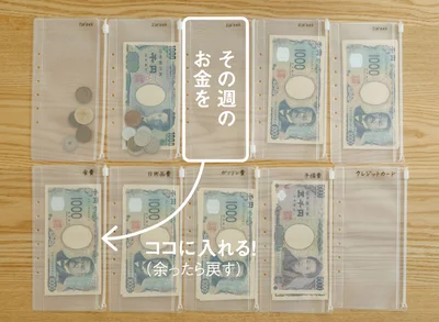食費と日用品費は1カ月の予算を決めてその中でやりくりする